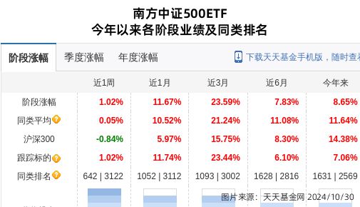 浙富控股大跌376%！南方基金旗下1只基金持有(图1)