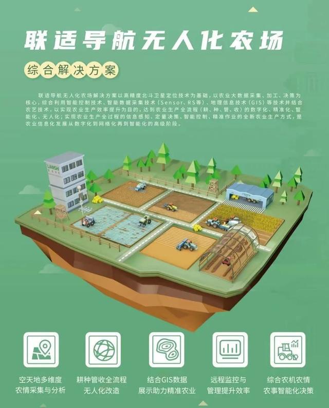 青浦企业联适“智”造亮相2024中国国际农业机械展览会(图3) 青浦企业联适“智”造亮相2024中国国际农业机械展览会(图3)