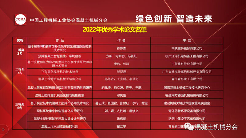 绿色创新 智造未来丨2022年中国工程机械工业协会混凝土机械分会年会隆重举行(图9) 绿色创新 智造未来丨2022年中国工程机械工业协会混凝土机械分会年会隆重举行(图9)