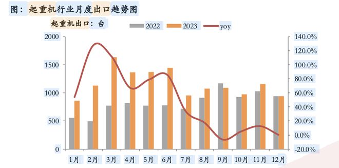 美国盯上中国制造起重机工程机械龙头股价集体下滑(图1) 美国盯上中国制造起重机工程机械龙头股价集体下滑(图1)