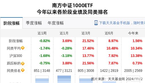 保变电气大跌100%!南方基金旗下1只基金持有(图1) 保变电气大跌100%!南方基金旗下1只基金持有(图1)