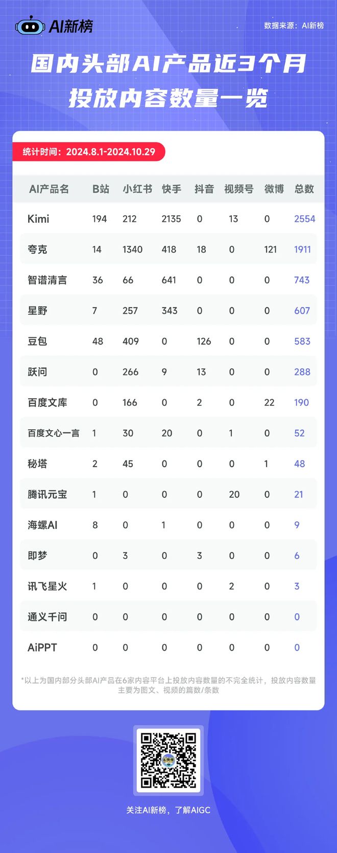 AIGC月刊:AI智能体会自动操作电脑和手机了;视频特效风靡全网;国产投放大战(2410)(图8) AIGC月刊:AI智能体会自动操作电脑和手机了;视频特效风靡全网;国产投放大战(2410)(图8)