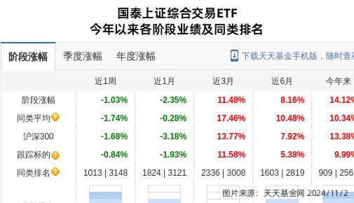 泰豪科技大跌901%！国泰基金旗下1只基金持有(图1)