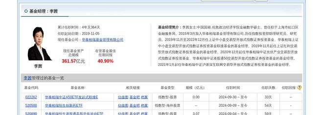 东方日升大跌618%！华泰柏瑞基金旗下1只基金持有(图2)