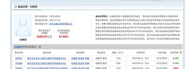 晶盛机电大跌561%!易方达基金旗下1只基金持有(图3) 晶盛机电大跌561%!易方达基金旗下1只基金持有(图3)