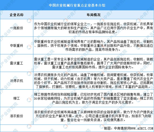 2024年中国农业机械市场规模及重点企业预测分析(图2) 2024年中国农业机械市场规模及重点企业预测分析(图2)