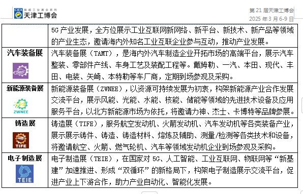 2025第21届天津工博会机床展机器人展汽车装备展工业自动化展(图2)