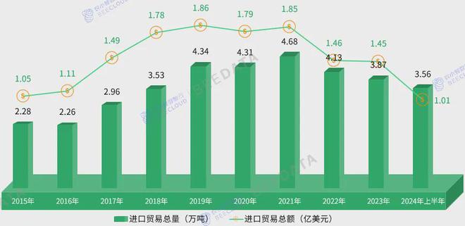 2024年中国茶产业成熟度分析简报(图4) 2024年中国茶产业成熟度分析简报(图4)