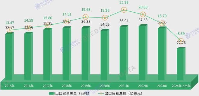 2024年中国茶产业成熟度分析简报(图5) 2024年中国茶产业成熟度分析简报(图5)