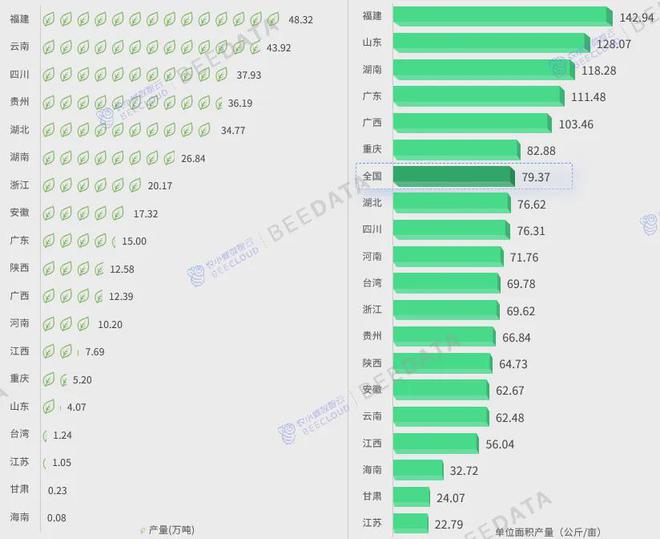 2024年中国茶产业成熟度分析简报(图7) 2024年中国茶产业成熟度分析简报(图7)