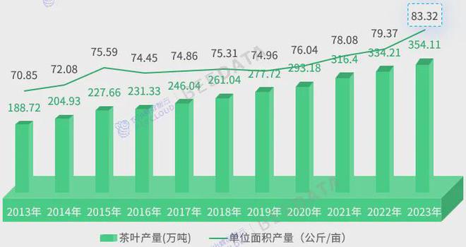 2024年中国茶产业成熟度分析简报(图2) 2024年中国茶产业成熟度分析简报(图2)