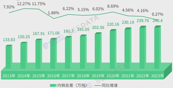 2024年中国茶产业成熟度分析简报(图3) 2024年中国茶产业成熟度分析简报(图3)