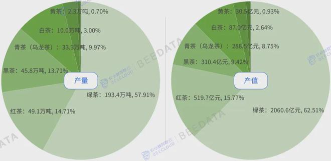 2024年中国茶产业成熟度分析简报(图8) 2024年中国茶产业成熟度分析简报(图8)