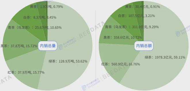 2024年中国茶产业成熟度分析简报(图9) 2024年中国茶产业成熟度分析简报(图9)