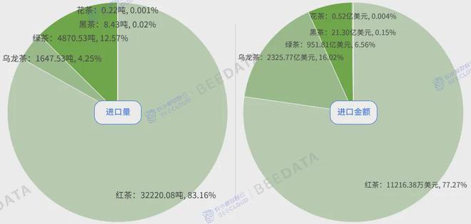 2024年中国茶产业成熟度分析简报(图10) 2024年中国茶产业成熟度分析简报(图10)