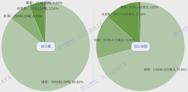 2024年中国茶产业成熟度分析简报(图11) 2024年中国茶产业成熟度分析简报(图11)