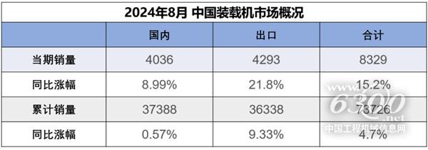 工程机械行业大事每周聚焦(2024年第33期)(图2) 工程机械行业大事每周聚焦(2024年第33期)(图2)