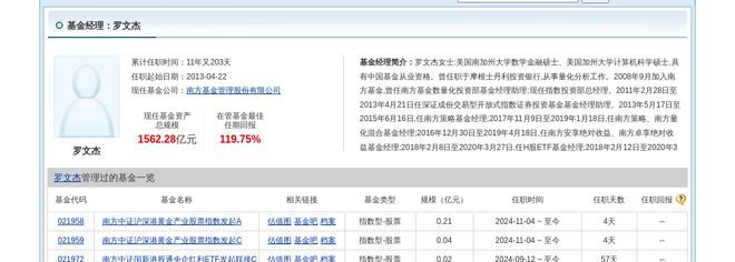 国盛金控大跌379%!南方基金旗下1只基金持有(图2) 国盛金控大跌379%!南方基金旗下1只基金持有(图2)