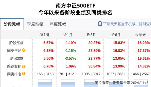 国盛金控大跌379%!南方基金旗下1只基金持有(图1) 国盛金控大跌379%!南方基金旗下1只基金持有(图1)