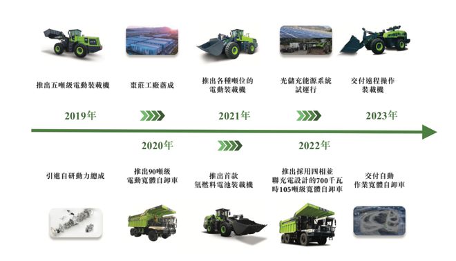 新能源工程机械制造商博雷顿更新招股书 上半年营收同比增长66%(图1)