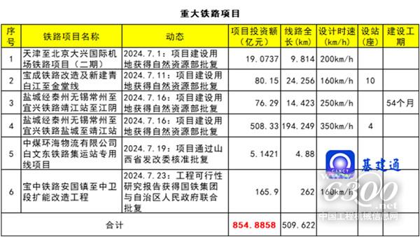 工程机械行业大事每周聚焦(2024年第29期)(图2) 工程机械行业大事每周聚焦(2024年第29期)(图2)
