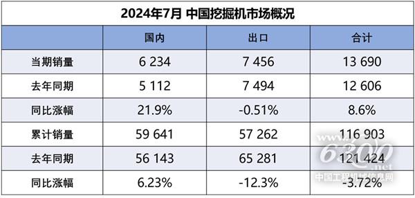 工程机械行业大事每周聚焦(2024年第29期)(图1) 工程机械行业大事每周聚焦(2024年第29期)(图1)