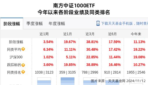中科电气大跌463%!南方基金旗下1只基金持有(图1) 中科电气大跌463%!南方基金旗下1只基金持有(图1)