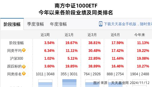 科华数据大跌37%!南方基金旗下1只基金持有(图1) 科华数据大跌37%!南方基金旗下1只基金持有(图1)