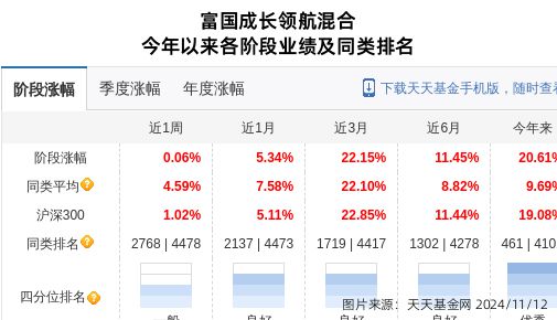 科沃斯大跌405%！富国基金旗下1只基金持有(图1)