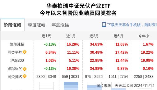 科华数据大跌37%!华泰柏瑞基金旗下1只基金持有(图1) 科华数据大跌37%!华泰柏瑞基金旗下1只基金持有(图1)