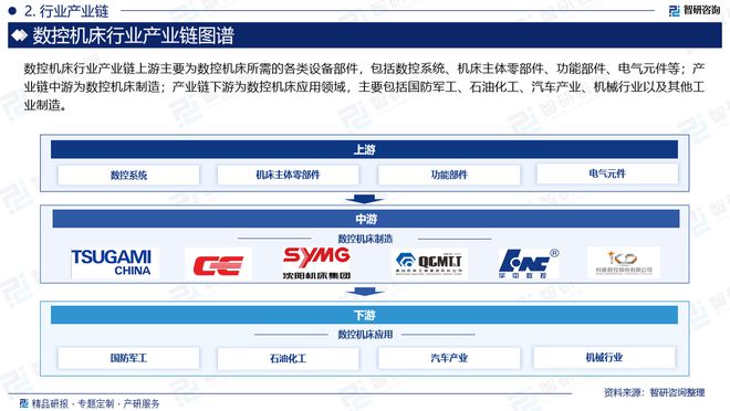 中国数控机床行业发展环境分析及市场前景预测(2024版)(图3) 中国数控机床行业发展环境分析及市场前景预测(2024版)(图3)