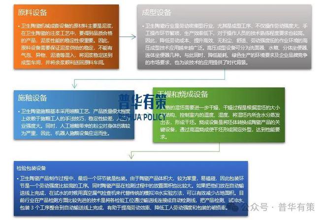 2024-2030年卫生陶瓷机械装备行业市场调研及发展趋势预测(图1) 2024-2030年卫生陶瓷机械装备行业市场调研及发展趋势预测(图1)