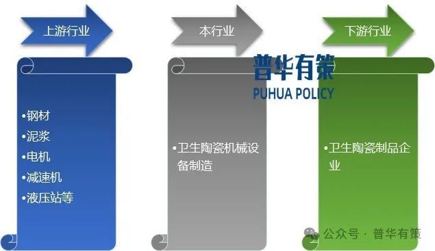 2024-2030年卫生陶瓷机械装备行业市场调研及发展趋势预测(图2) 2024-2030年卫生陶瓷机械装备行业市场调研及发展趋势预测(图2)