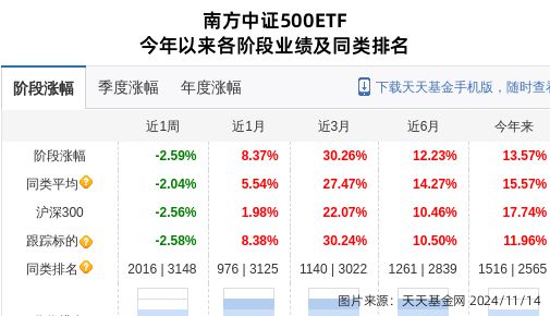许继电气大跌339%!南方基金旗下1只基金持有(图1) 许继电气大跌339%!南方基金旗下1只基金持有(图1)