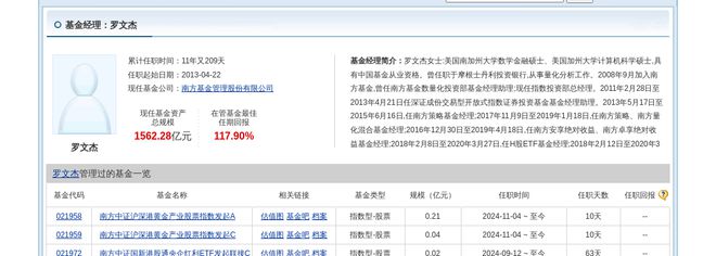 许继电气大跌339%!南方基金旗下1只基金持有(图2) 许继电气大跌339%!南方基金旗下1只基金持有(图2)