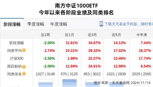 平高电气大跌315%!南方基金旗下1只基金持有(图1) 平高电气大跌315%!南方基金旗下1只基金持有(图1)