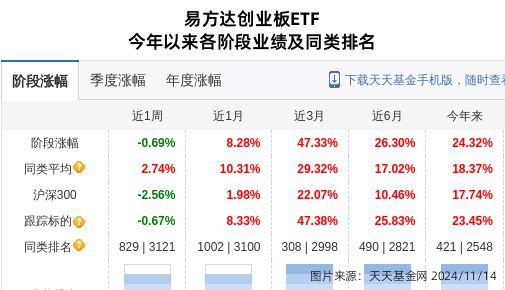 宁德时代大跌248%!易方达基金旗下1只基金持有(图1) 宁德时代大跌248%!易方达基金旗下1只基金持有(图1)