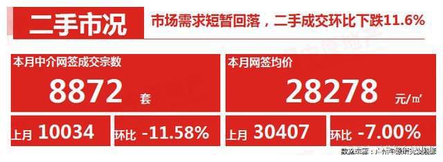 第一省会房价破“3”了!(图2) 第一省会房价破“3”了!(图2)