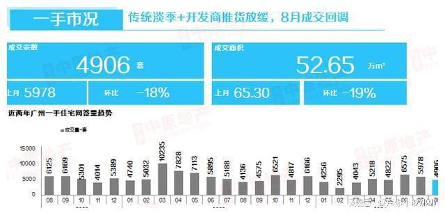 第一省会房价破“3”了!(图3) 第一省会房价破“3”了!(图3)