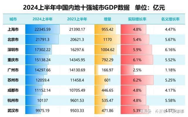 第一省会房价破“3”了!(图5) 第一省会房价破“3”了!(图5)