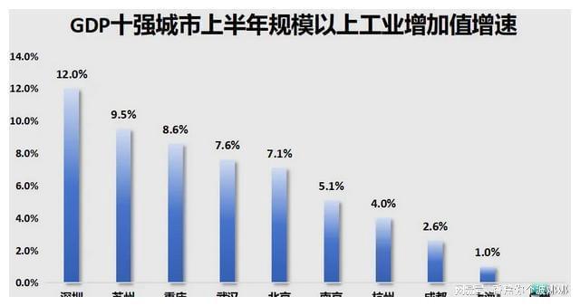 第一省会房价破“3”了!(图7) 第一省会房价破“3”了!(图7)