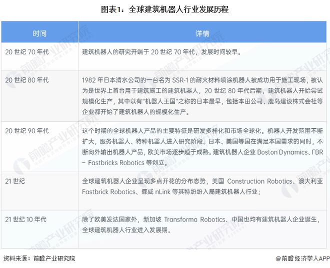 2024年建筑机器人行业供应链十大代表性企业:博智林、特辰科技、中建科技、上海建工、蔚建……(图1) 2024年建筑机器人行业供应链十大代表性企业:博智林、特辰科技、中建科技、上海建工、蔚建……(图1)