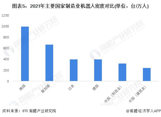 2024年建筑机器人行业供应链十大代表性企业:博智林、特辰科技、中建科技、上海建工、蔚建……(图17) 2024年建筑机器人行业供应链十大代表性企业:博智林、特辰科技、中建科技、上海建工、蔚建……(图17)