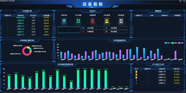 智邦国际:天工系列ERP精准施策全力优化设备制造企业生产调度与成本控制(图3) 智邦国际:天工系列ERP精准施策全力优化设备制造企业生产调度与成本控制(图3)