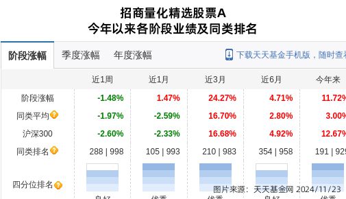 朗迪集团大跌654%!招商基金旗下1只基金持有(图1) 朗迪集团大跌654%!招商基金旗下1只基金持有(图1)