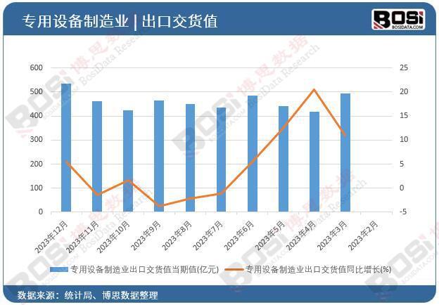 产业升级、创新驱动专用设备制造业迎来黄金发展期(图1) 产业升级、创新驱动专用设备制造业迎来黄金发展期(图1)