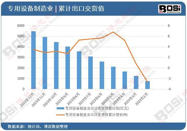 产业升级、创新驱动专用设备制造业迎来黄金发展期(图2) 产业升级、创新驱动专用设备制造业迎来黄金发展期(图2)