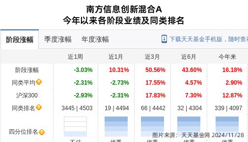 鸣志电器大跌321%!南方基金旗下2只基金持有(图1) 鸣志电器大跌321%!南方基金旗下2只基金持有(图1)