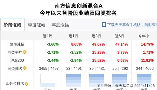 鸣志电器大跌697%!南方基金旗下2只基金持有(图1) 鸣志电器大跌697%!南方基金旗下2只基金持有(图1)