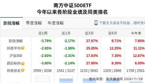 许继电气大跌384%!南方基金旗下1只基金持有(图1) 许继电气大跌384%!南方基金旗下1只基金持有(图1)